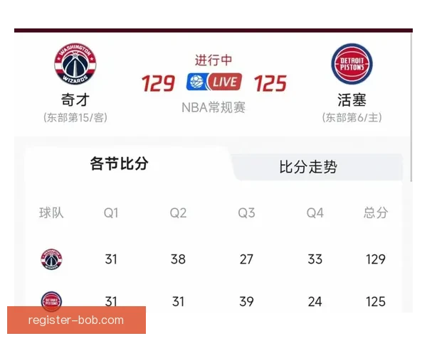 杜伦砍下24分11篮板活塞大胜奇才迎来赛季50胜送对手14连败