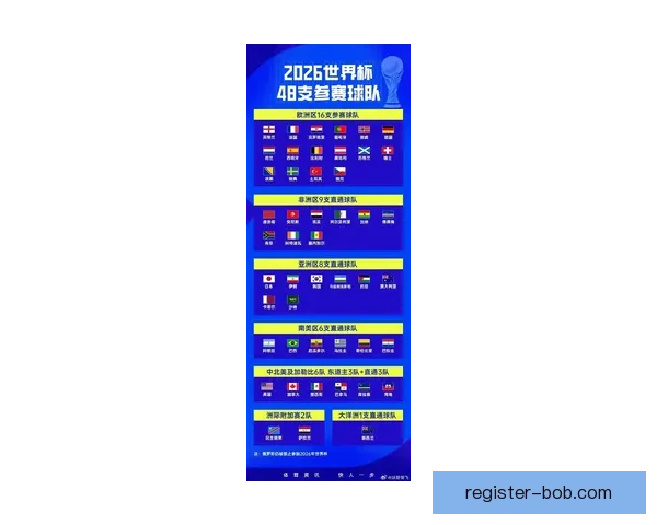 2026世界杯最新赛程与热门球队备战情况全面解析