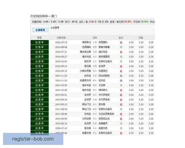 世界杯竞猜盘口分析与预测攻略助你轻松赢得赛事投注胜利