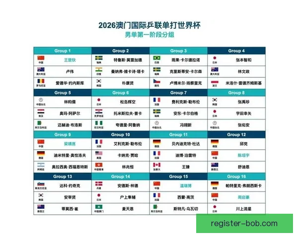 世界杯竞猜专家深度解析赛程走势与热门球队胜负预测指南 世界杯竞猜专家深度解析赛程走势与热门球队胜负预测指南